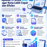 Trik menggunakan aplikasi AI gratis 2026 agar kerja lebih cepat, efisien, dan produktif untuk tugas harian, konten, belajar, serta bisnis.