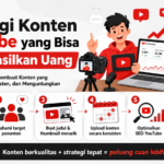 Pelajari strategi membuat konten YouTube yang berpotensi menghasilkan uang dengan ide menarik, konsisten, dan sesuai target penonton.